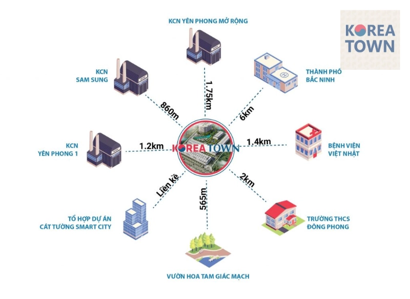 Lợi thế vị trí Korea Town đem lại